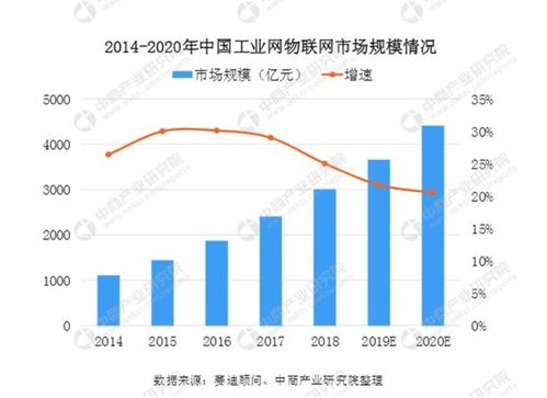 Alva Systems 以异构计算与AR+AI技术，赋能工业互联网与物联网应用新生态