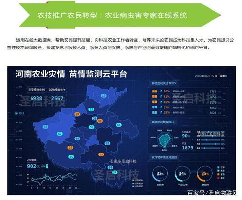智慧农业物联网系统 赋能现代农业，提升生产效益