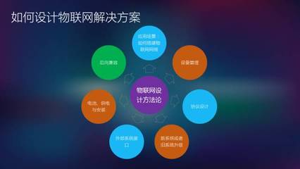 构建无缝连接的智能世界 从数据采集到云端服务的物联网解决方案
