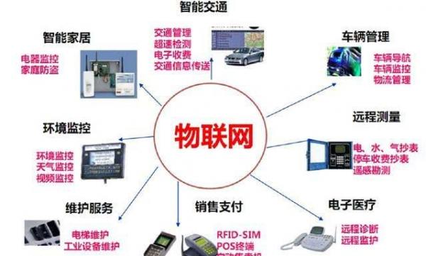 行业大佬口中的物联网，究竟是什么？从概念到应用全面解析